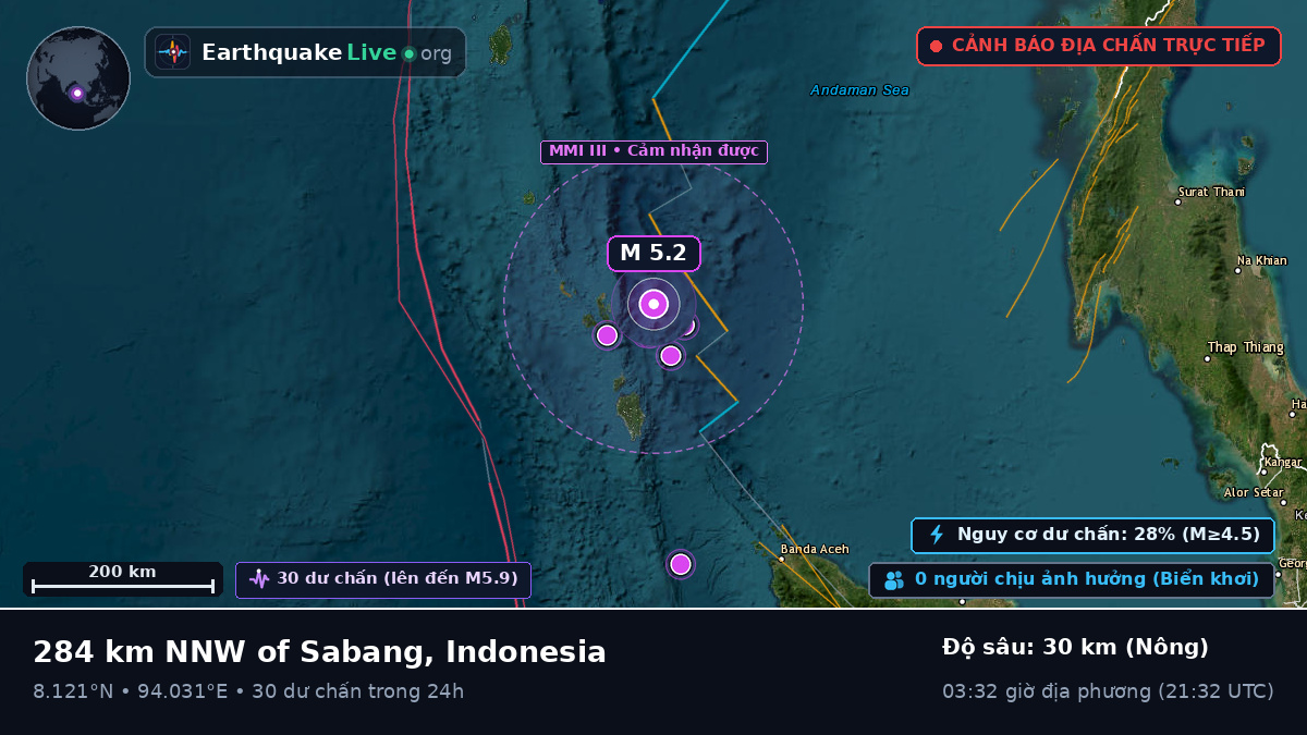 Ấn Độ Dương (Indonesia)