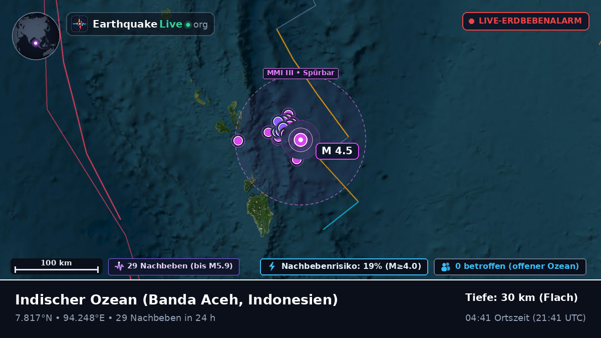 Indischer Ozean (Indonesien)