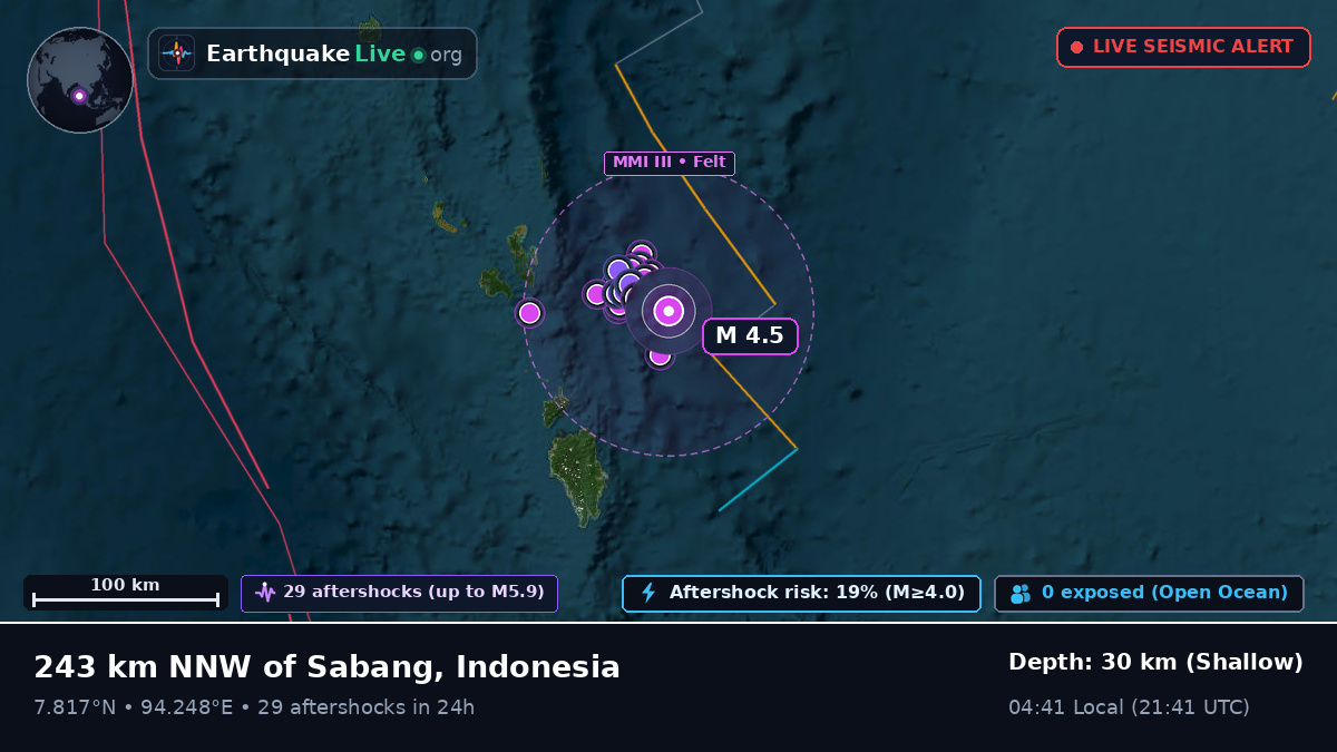 Indian Ocean (Indonesia)