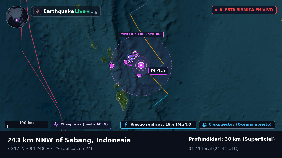 Océano Índico (Indonesia)