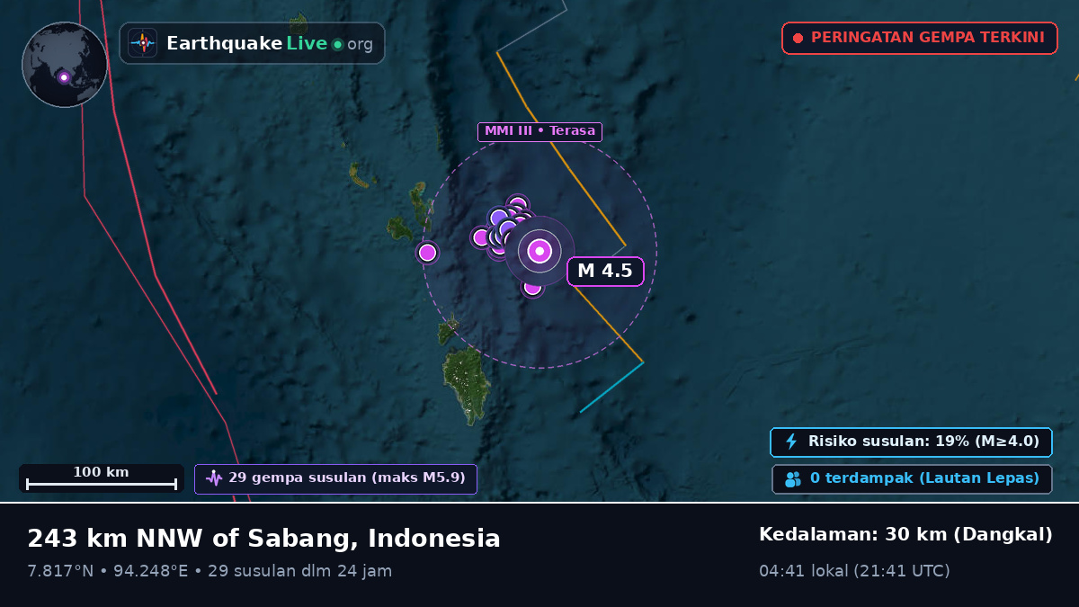 Samudra Hindia (Indonesia)