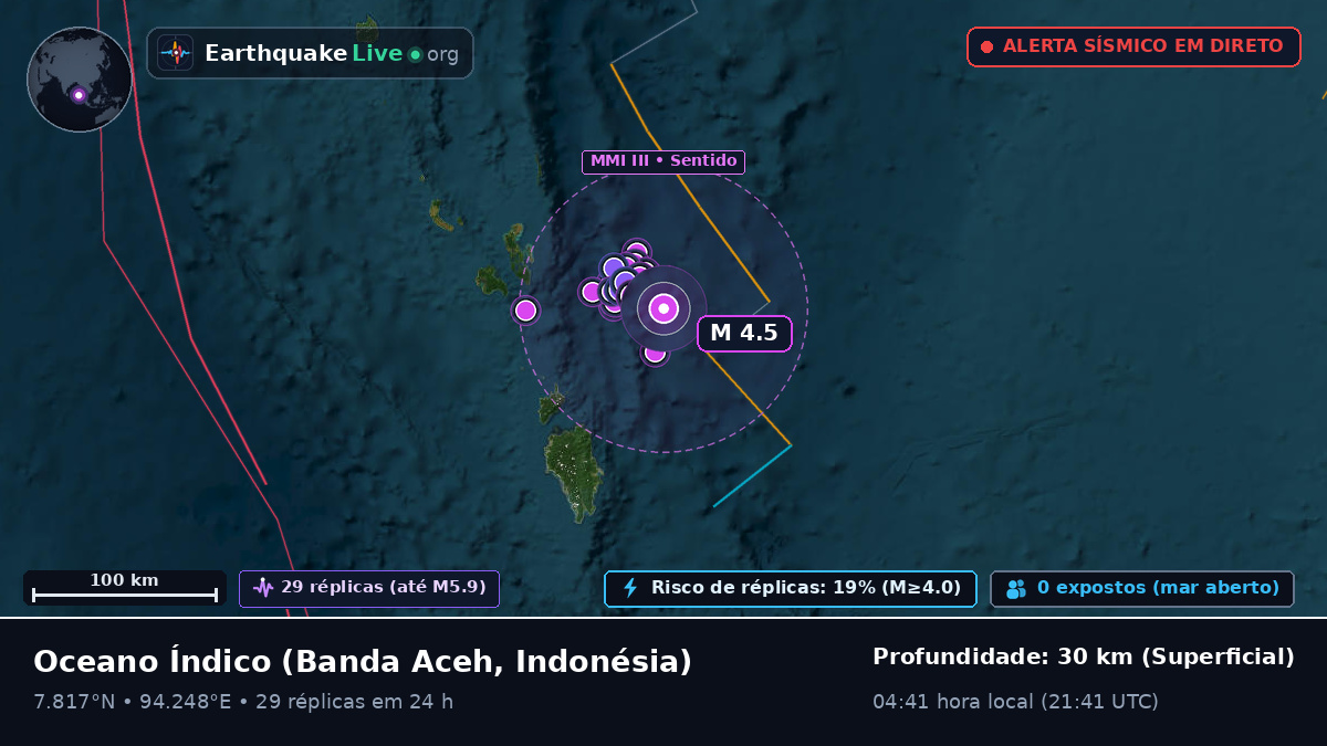 Oceano Índico (Indonésia)