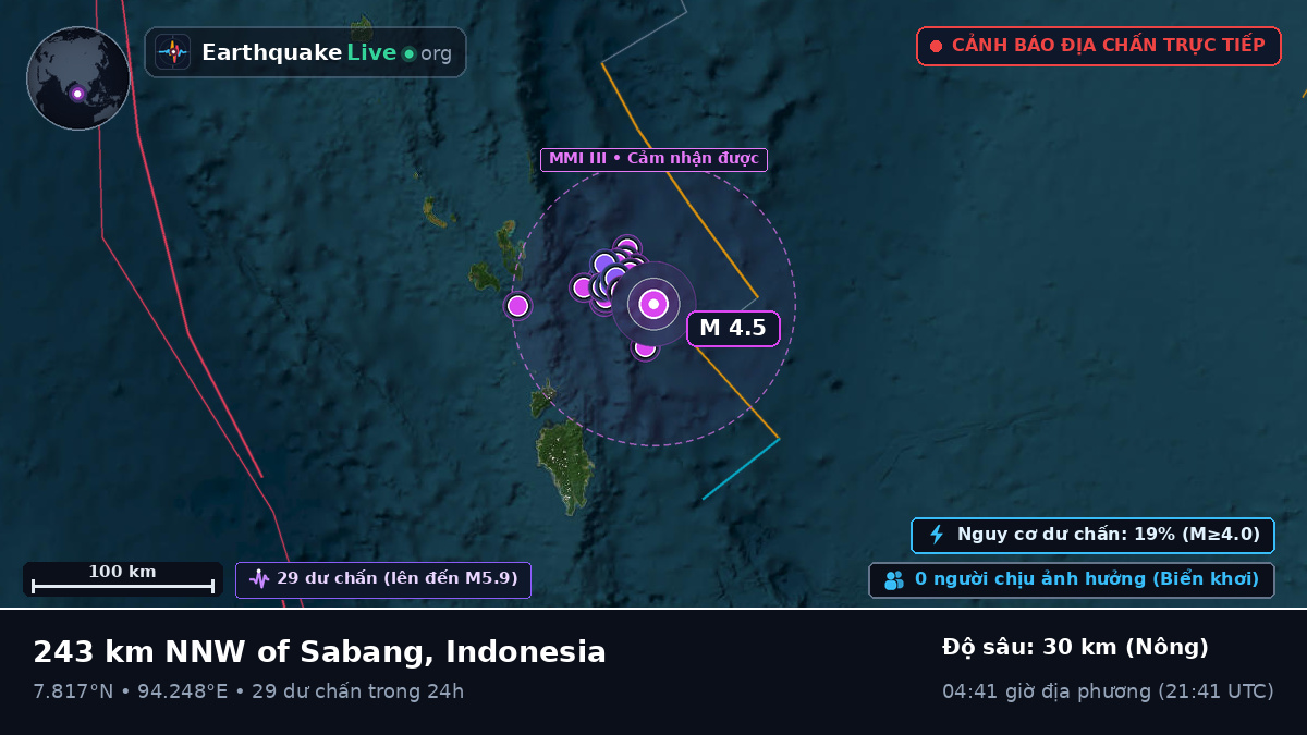 Ấn Độ Dương (Indonesia)
