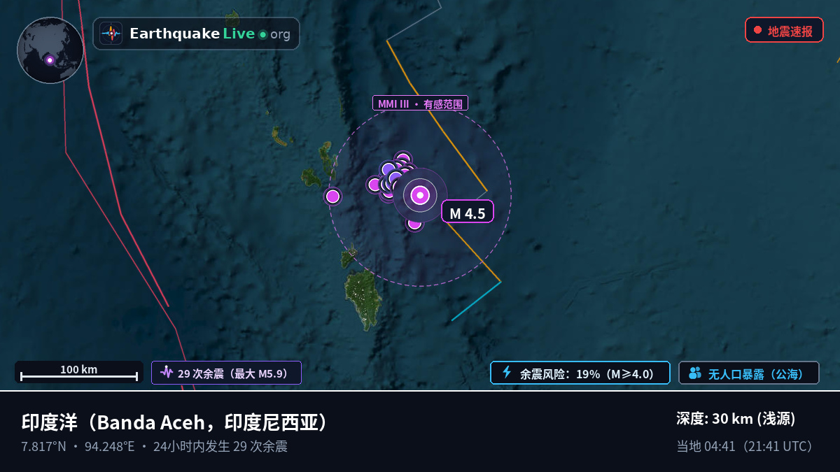 印度洋 (印度尼西亚)