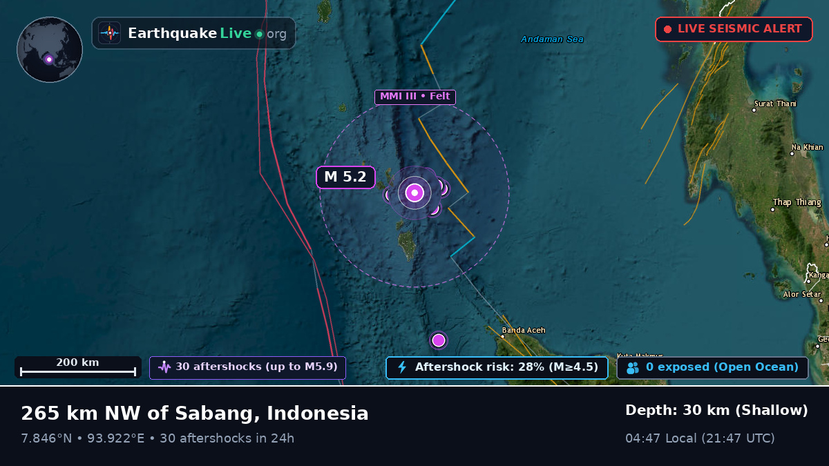Indian Ocean (Indonesia)