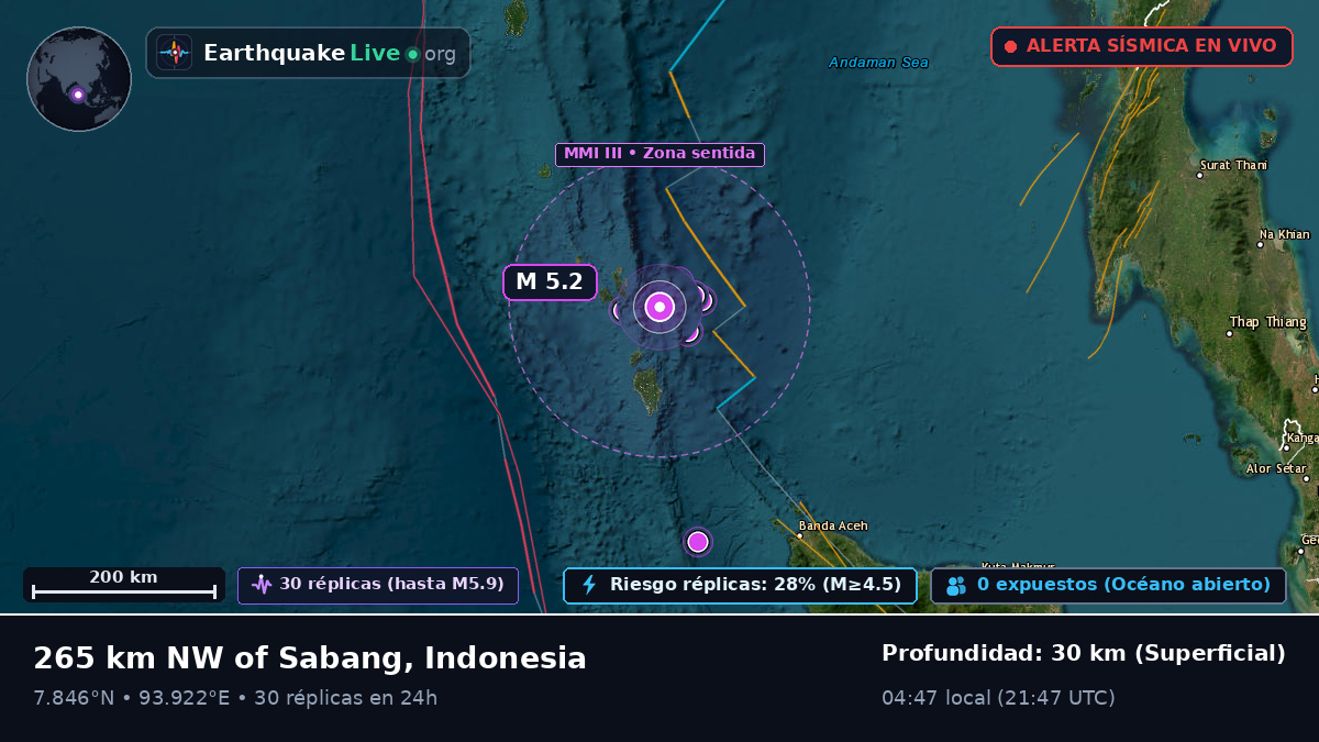 Océano Índico (Indonesia)