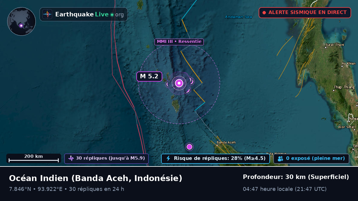 Océan Indien (Indonésie)
