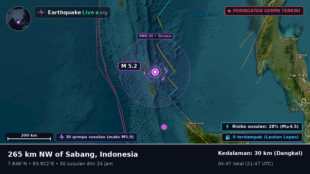 Samudra Hindia (Indonesia)