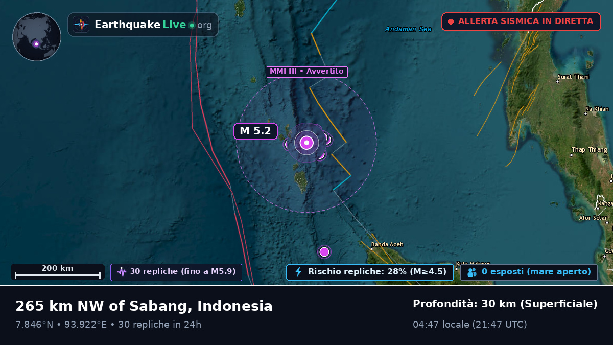 Oceano Indiano (Indonesia)