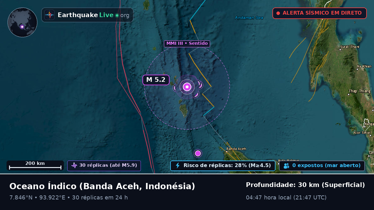 Oceano Índico (Indonésia)