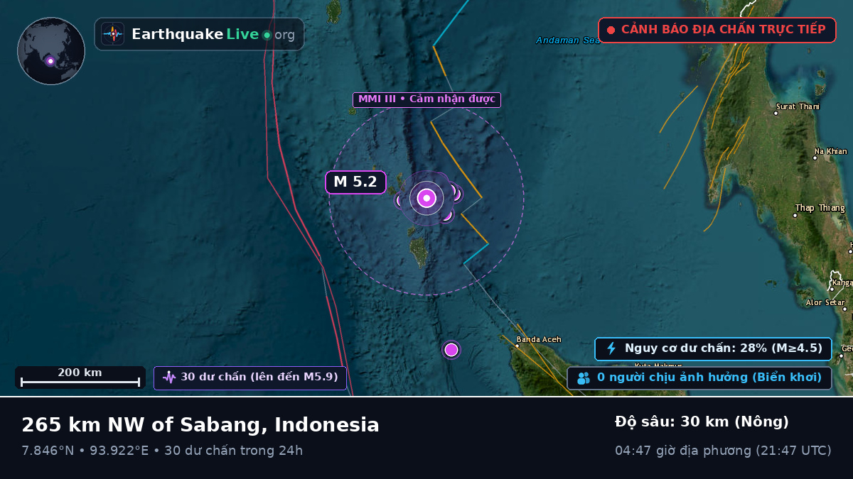 Ấn Độ Dương (Indonesia)