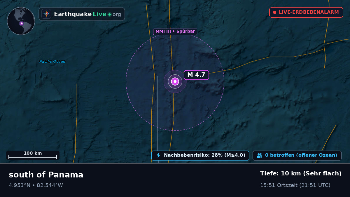 Nordatlantik (Panama)