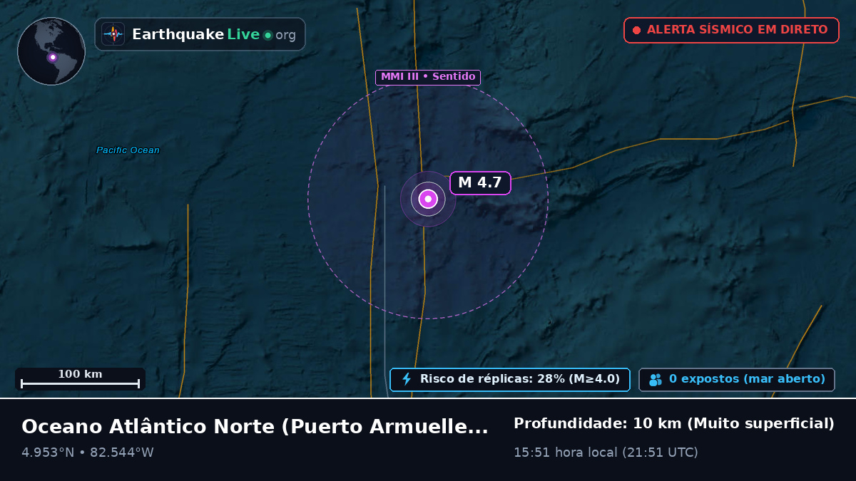 Oceano Atlântico Norte (Panamá)