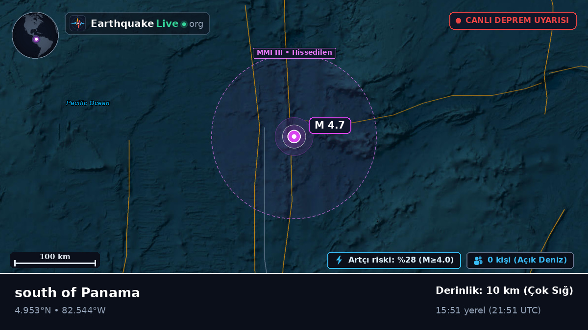 Kuzey Atlantik Okyanusu (Panama)