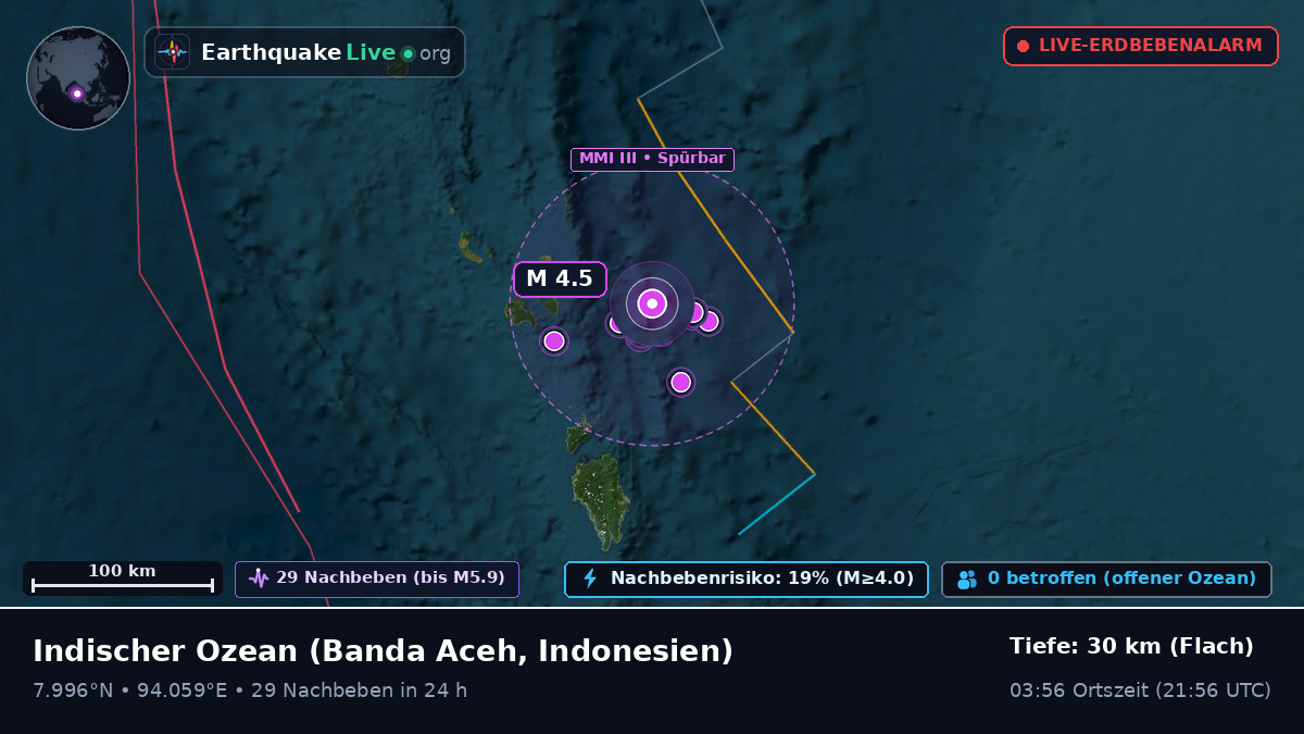 Indischer Ozean (Indonesien)