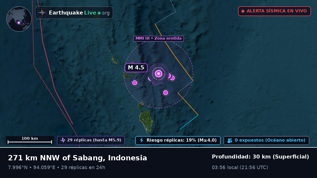 Océano Índico (Indonesia)