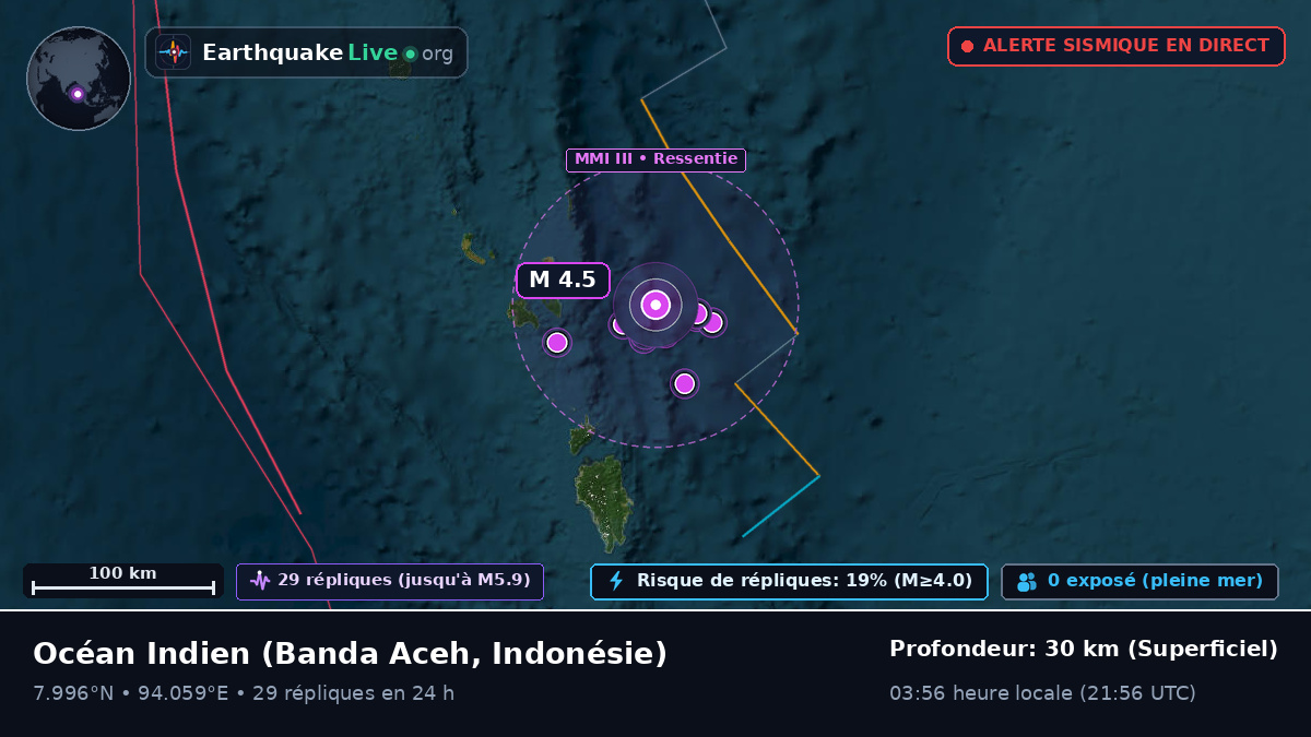 Océan Indien (Indonésie)