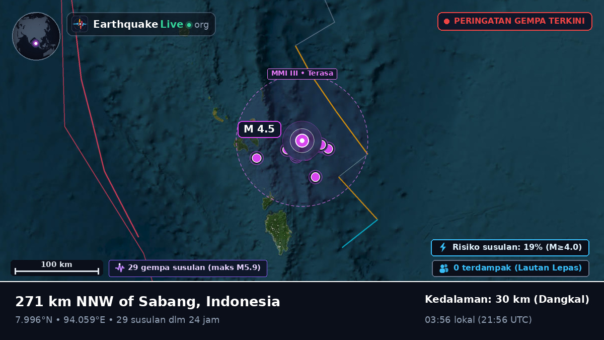 Samudra Hindia (Indonesia)