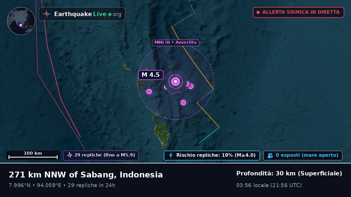 Oceano Indiano (Indonesia)