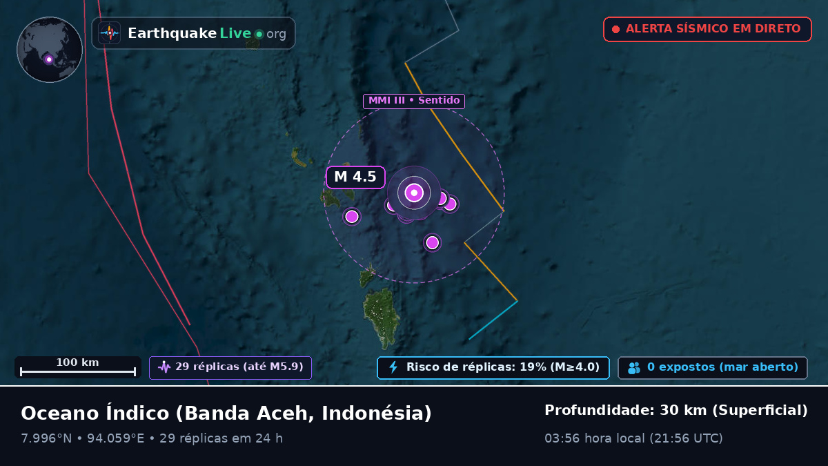 Oceano Índico (Indonésia)