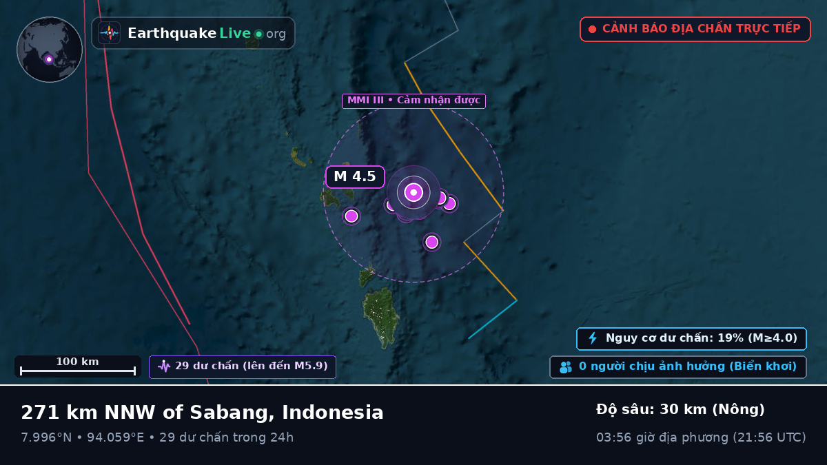 Ấn Độ Dương (Indonesia)