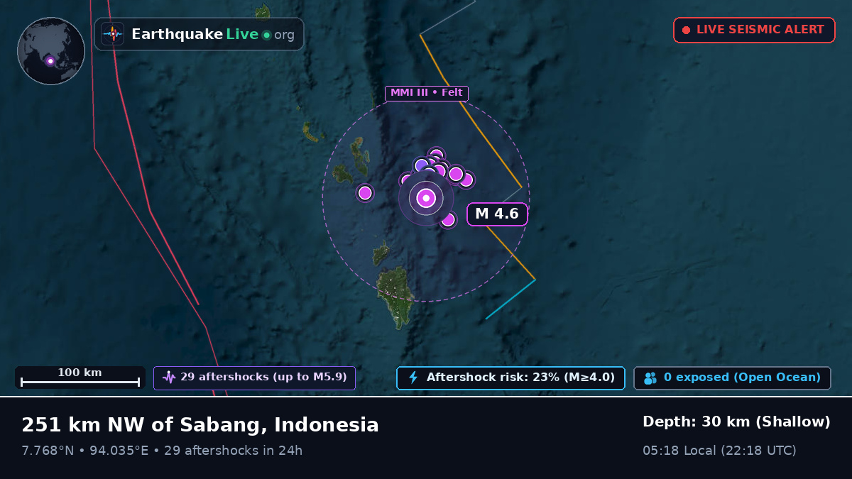 Indian Ocean (Indonesia)