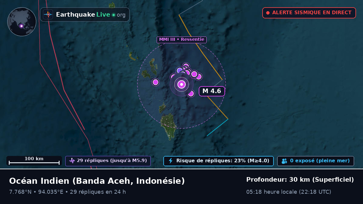 Océan Indien (Indonésie)