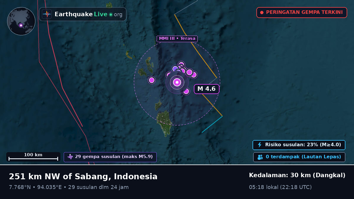 Samudra Hindia (Indonesia)
