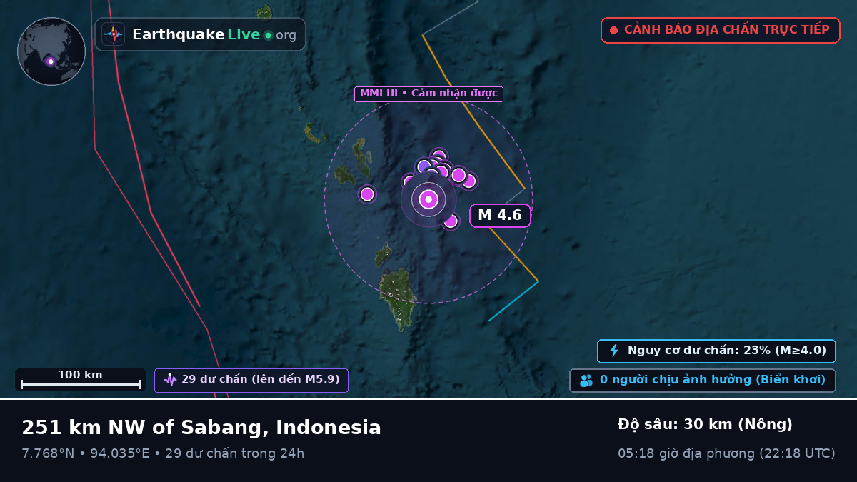 Ấn Độ Dương (Indonesia)