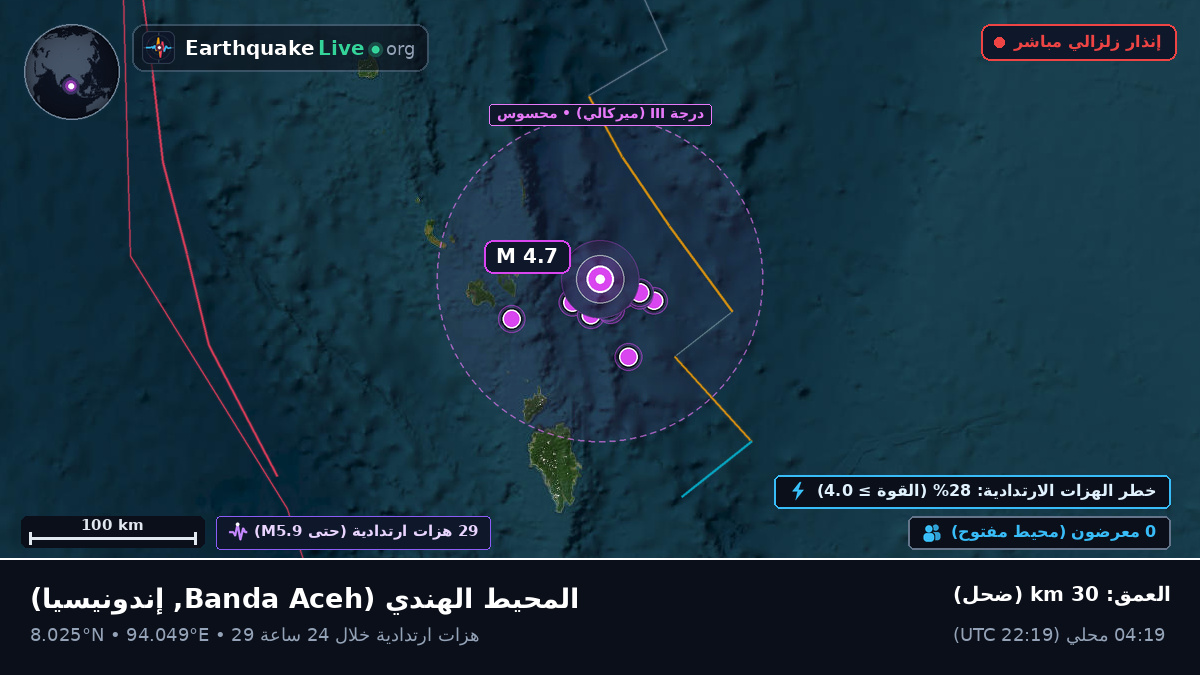 المحيط الهندي (إندونيسيا)