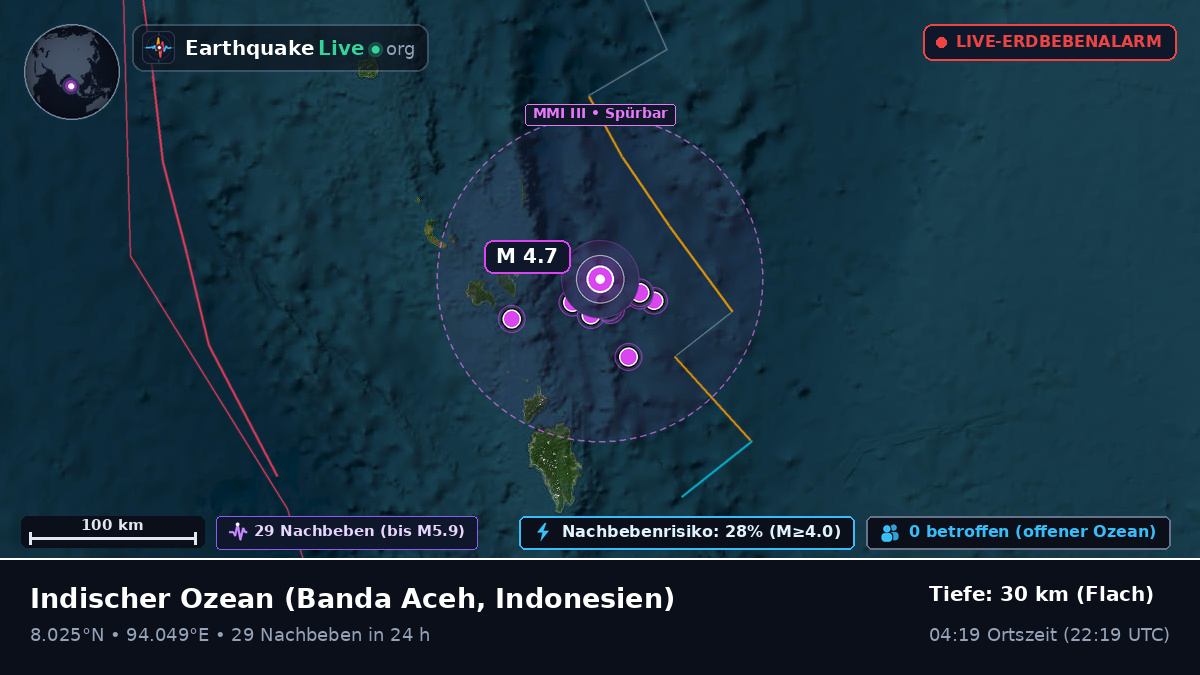 Indischer Ozean (Indonesien)