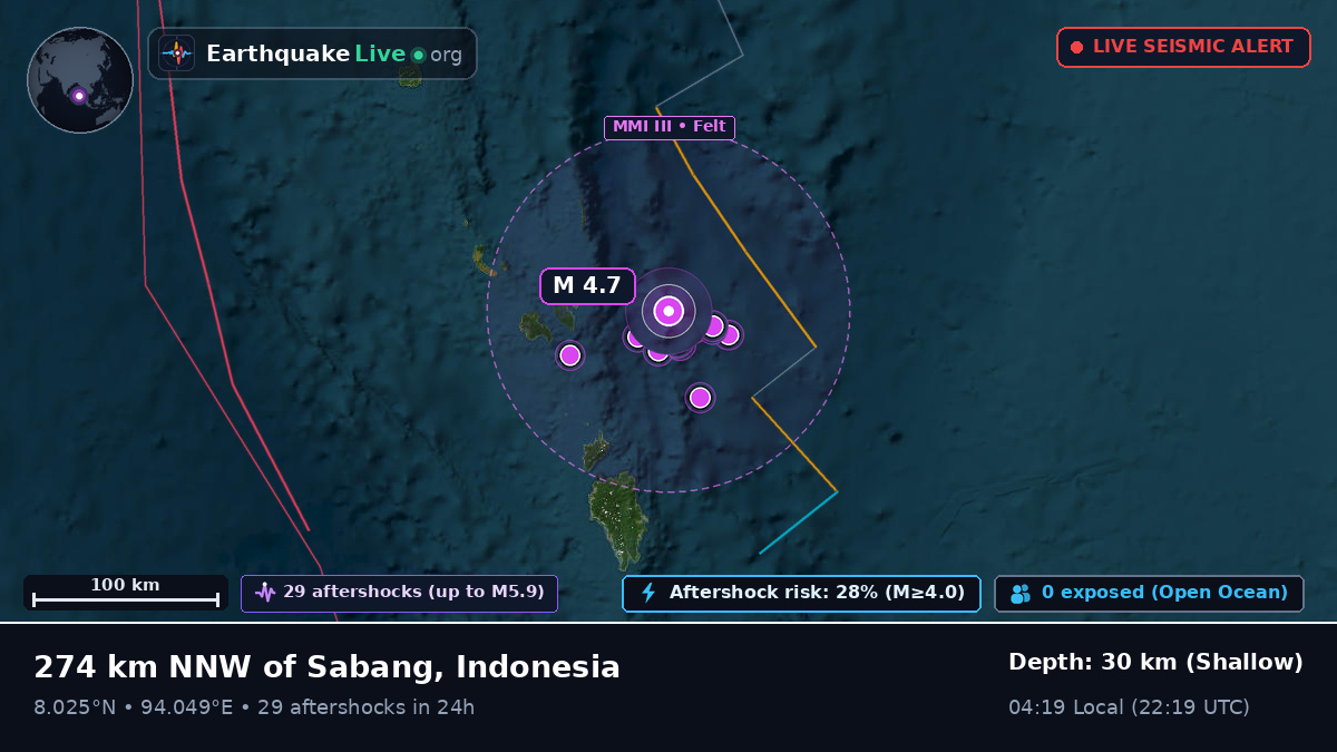 Indian Ocean (Indonesia)