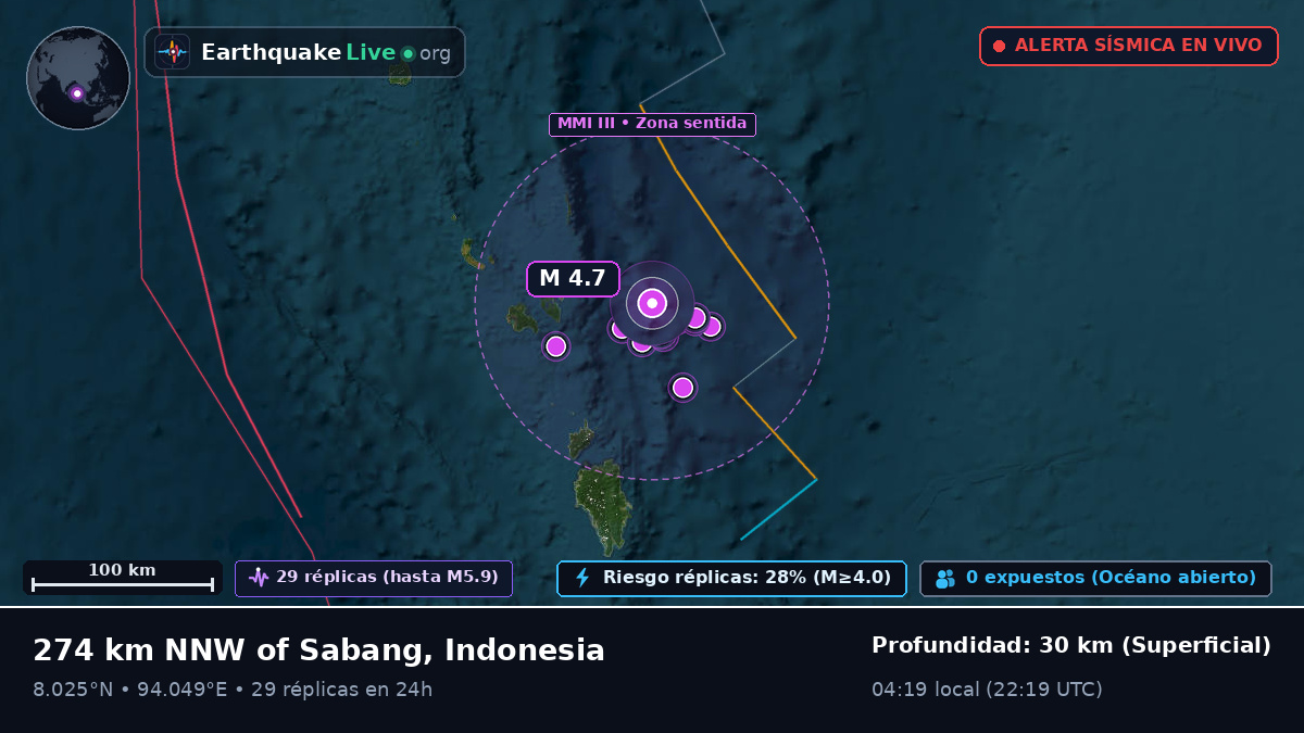 Océano Índico (Indonesia)