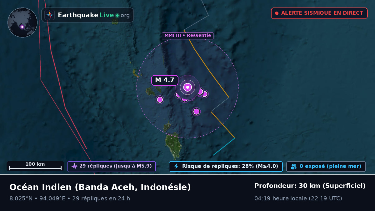 Océan Indien (Indonésie)