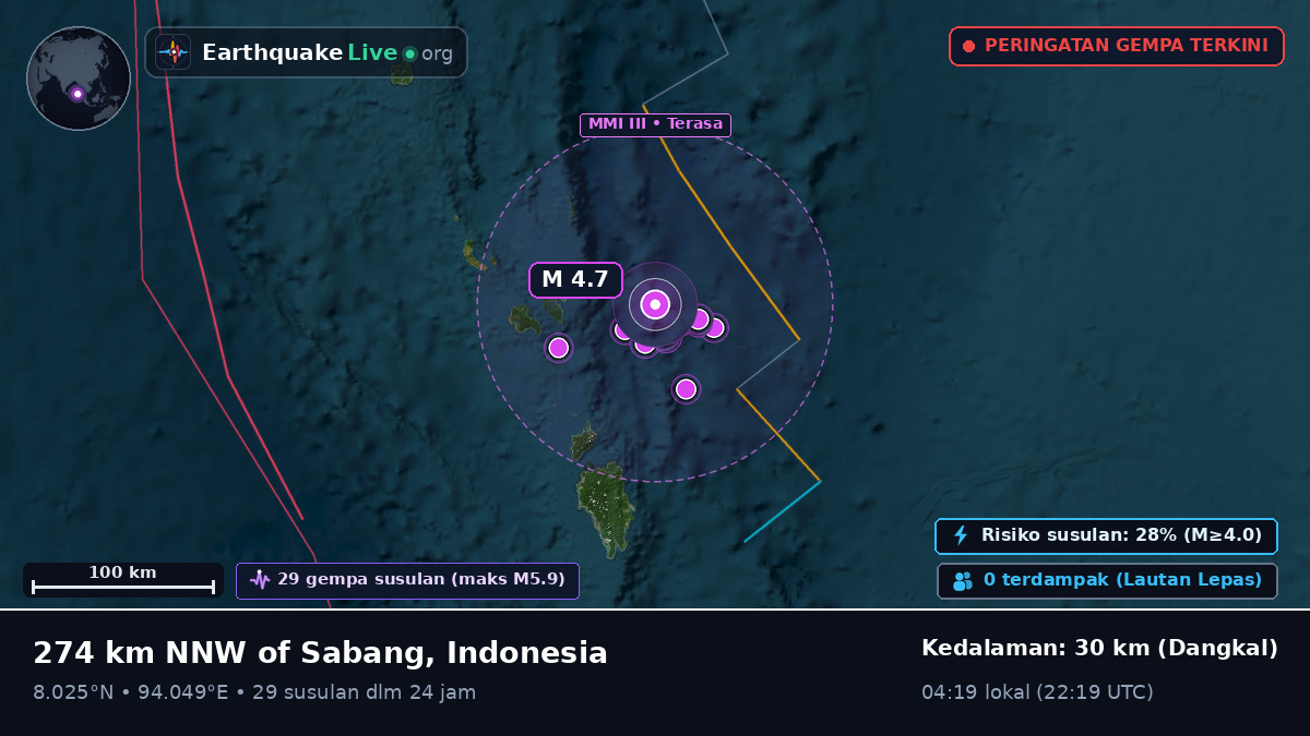 Samudra Hindia (Indonesia)