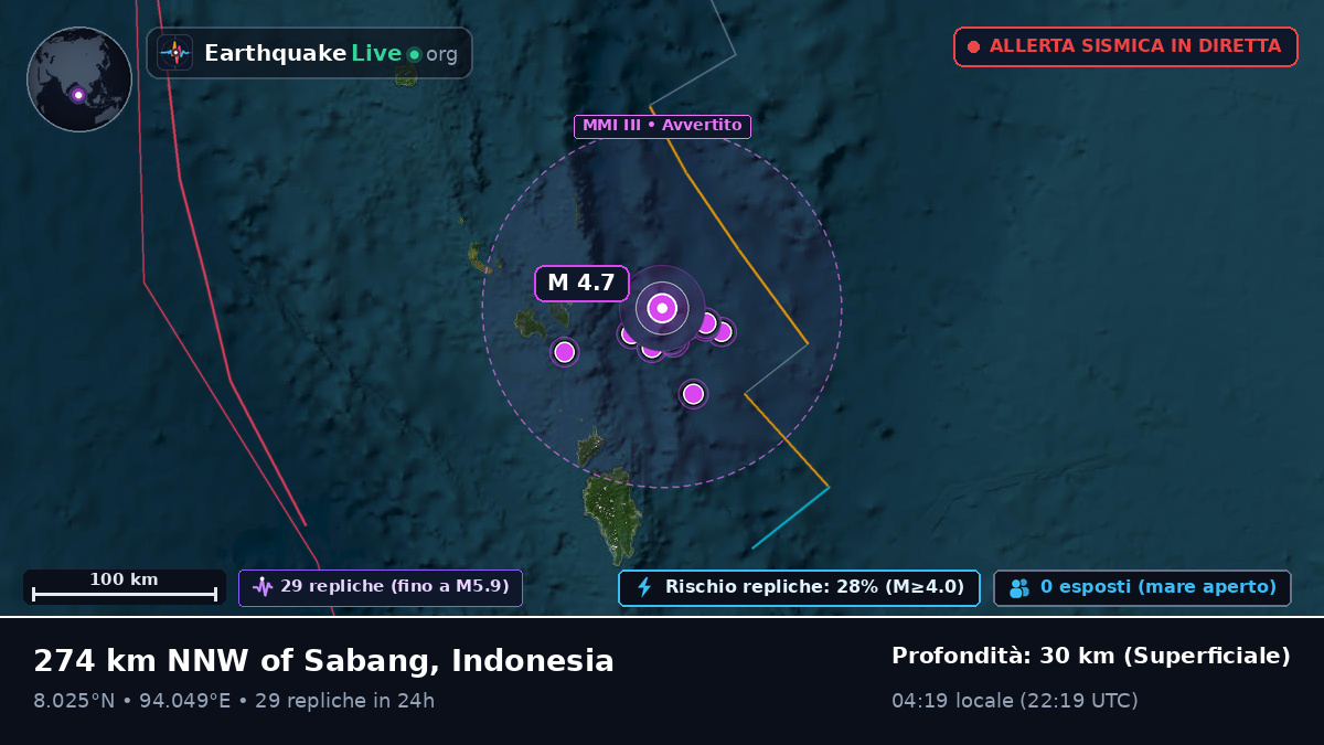 Oceano Indiano (Indonesia)