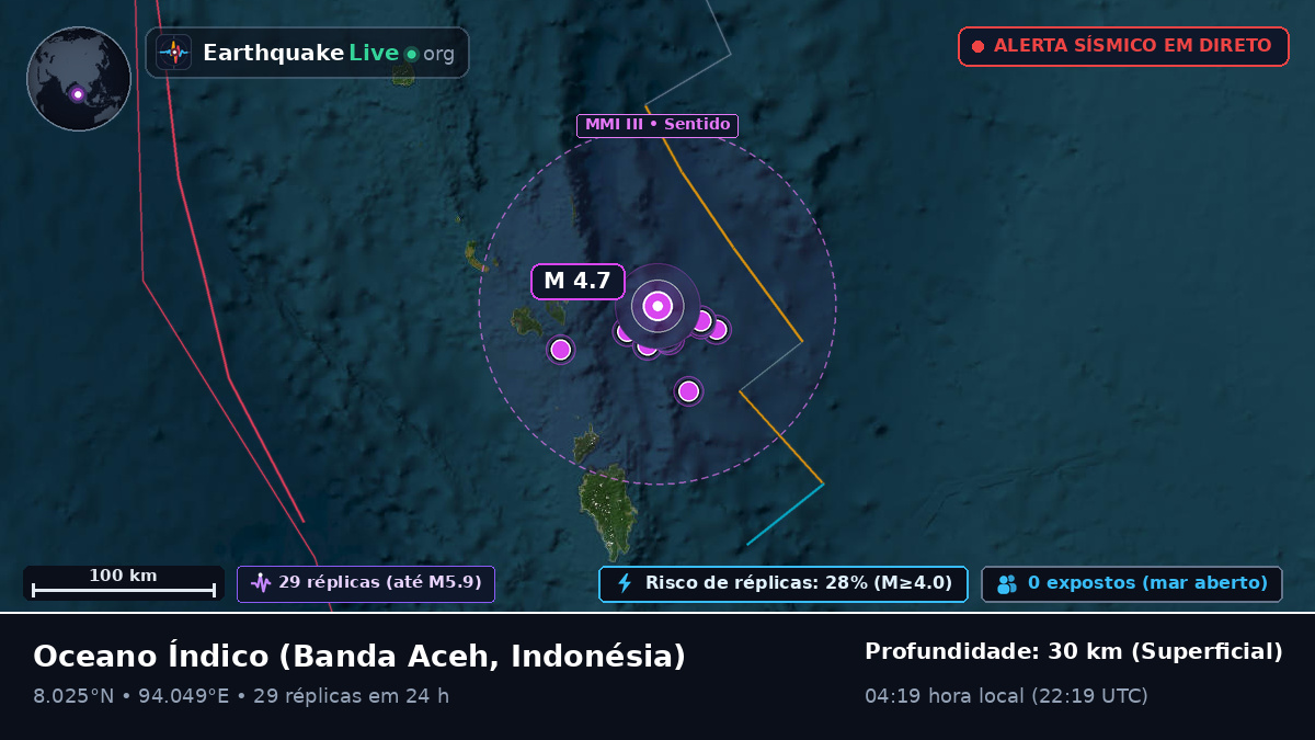 Oceano Índico (Indonésia)
