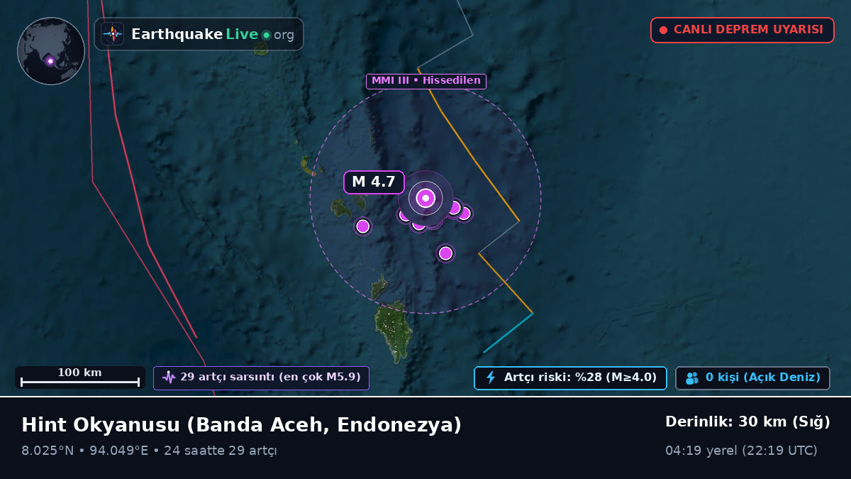 Hint Okyanusu (Endonezya)