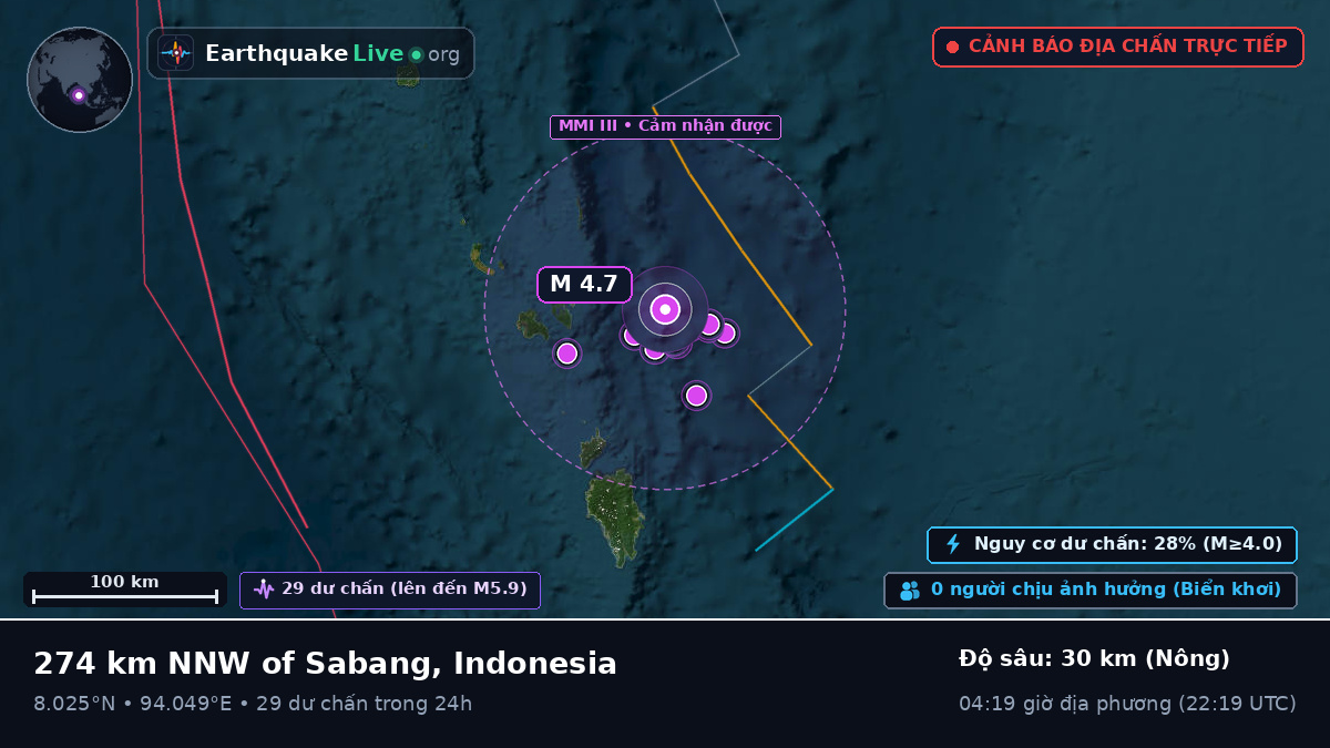 Ấn Độ Dương (Indonesia)