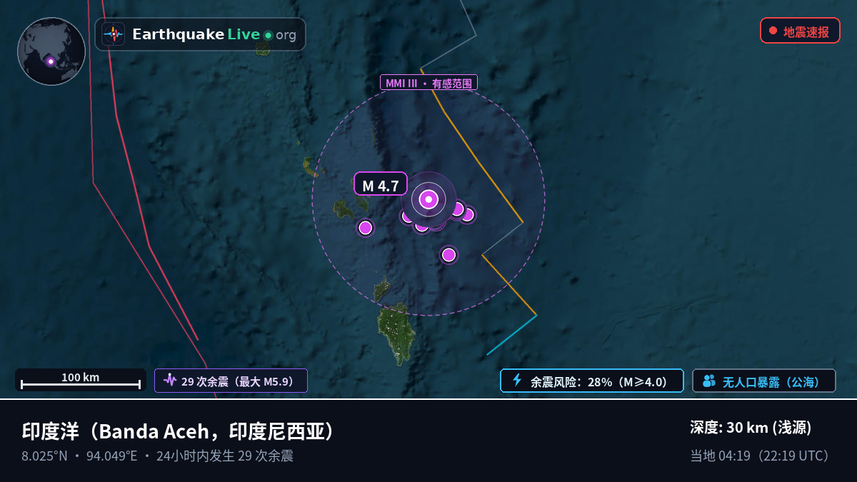 印度洋 (印度尼西亚)