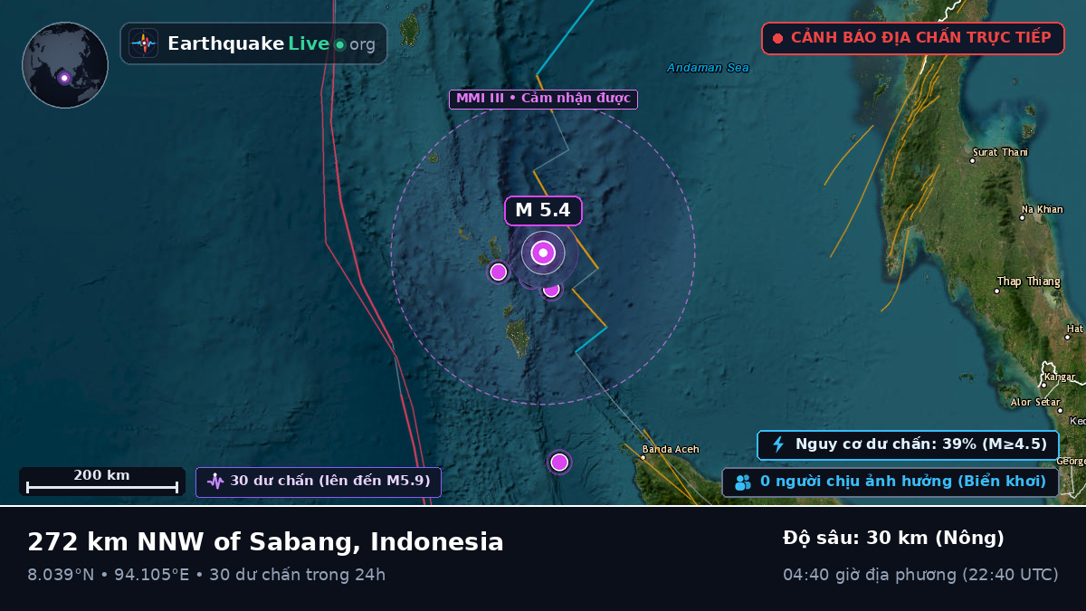 Ấn Độ Dương (Indonesia)