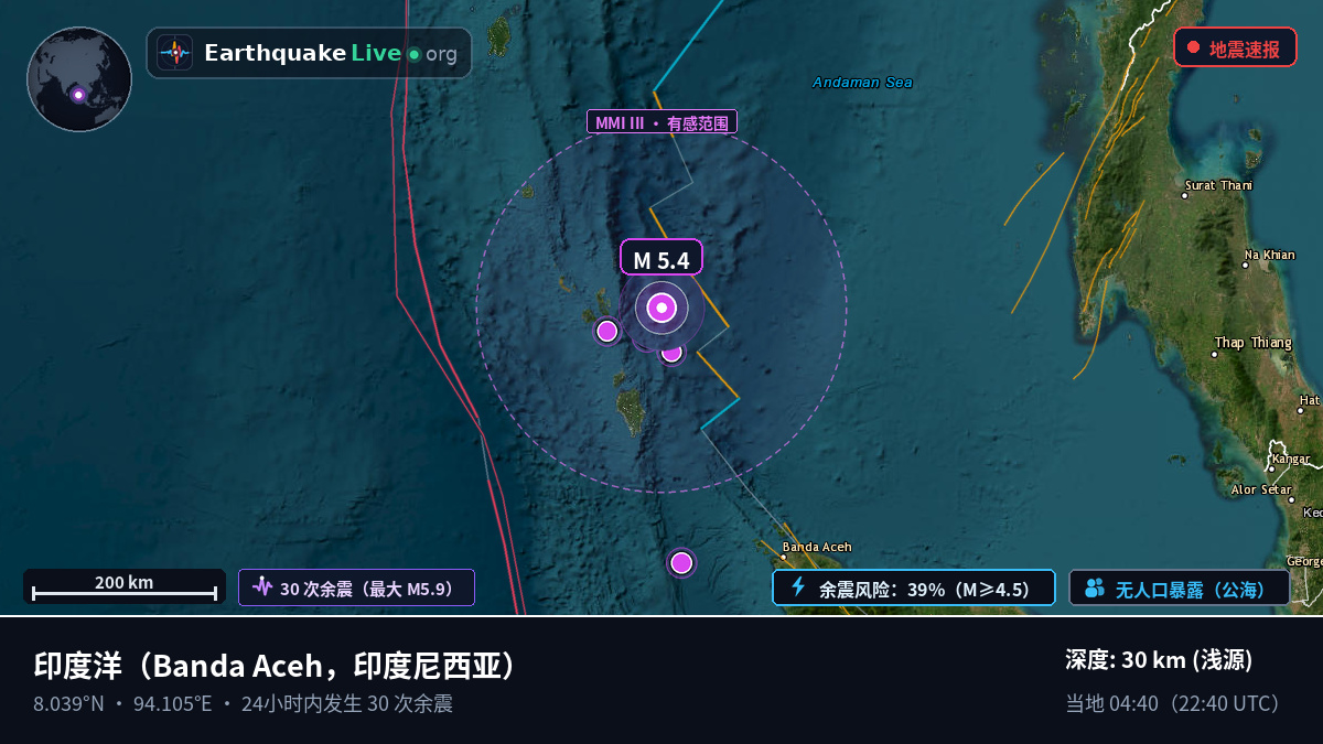 印度洋 (印度尼西亚)
