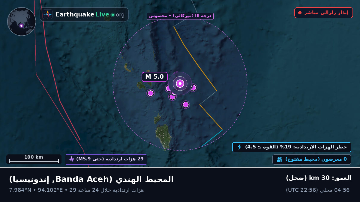 المحيط الهندي (إندونيسيا)