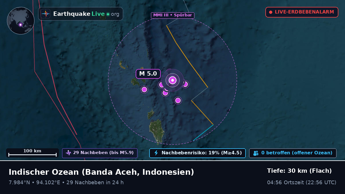 Indischer Ozean (Indonesien)