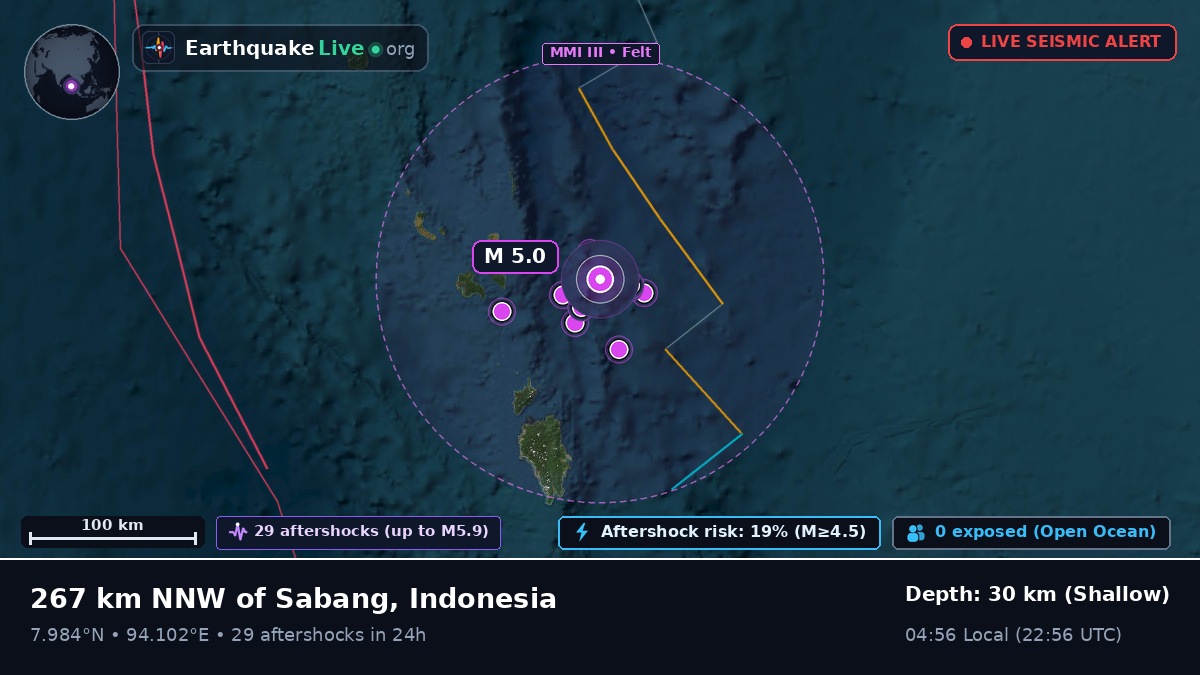 Indian Ocean (Indonesia)