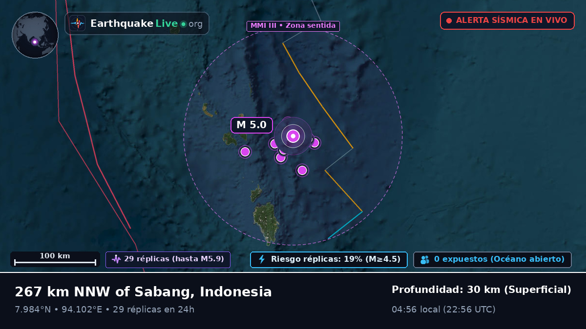 Océano Índico (Indonesia)