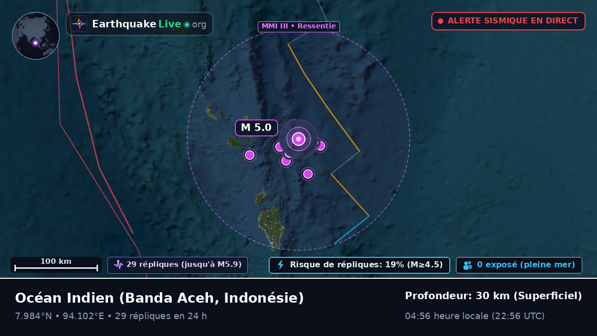 Océan Indien (Indonésie)