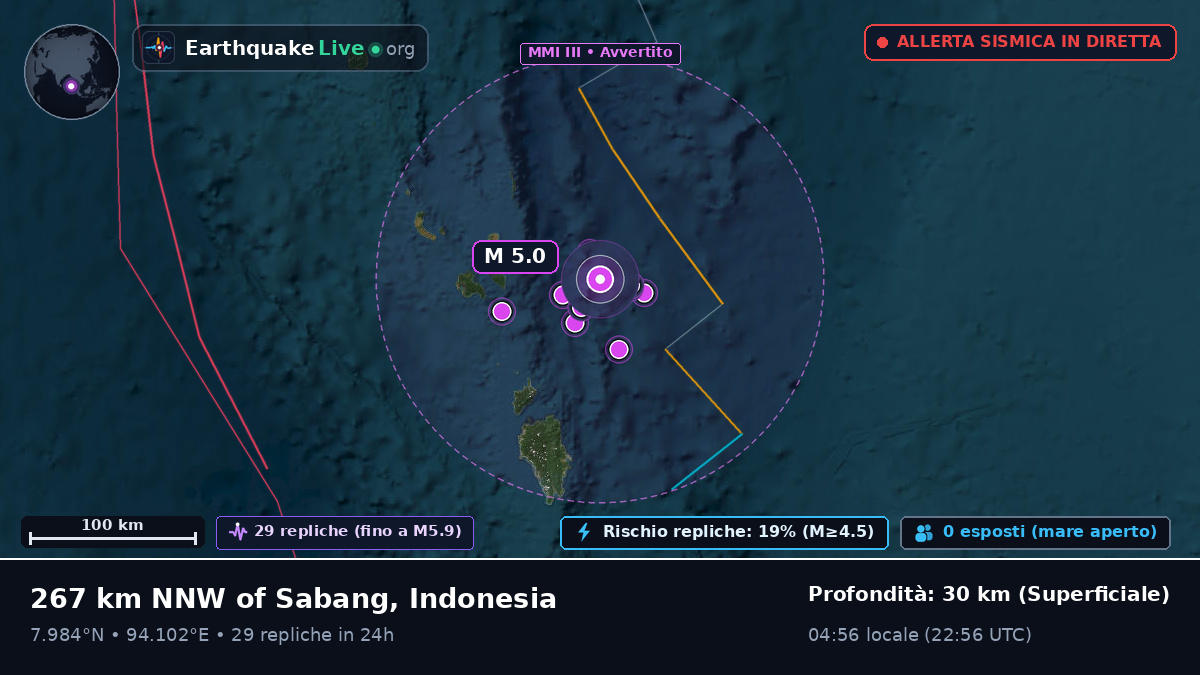 Oceano Indiano (Indonesia)