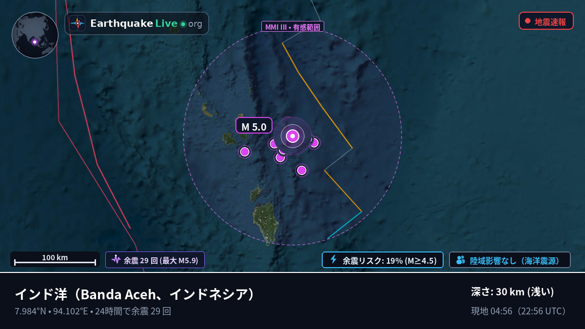 インド洋 (インドネシア)