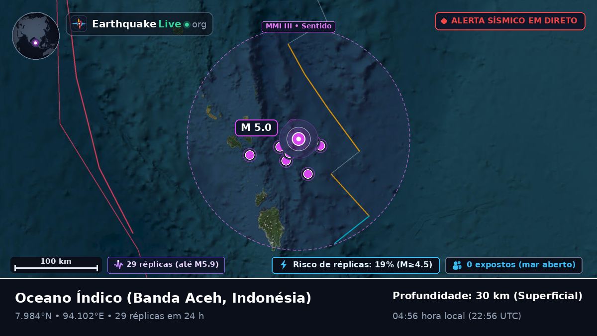 Oceano Índico (Indonésia)